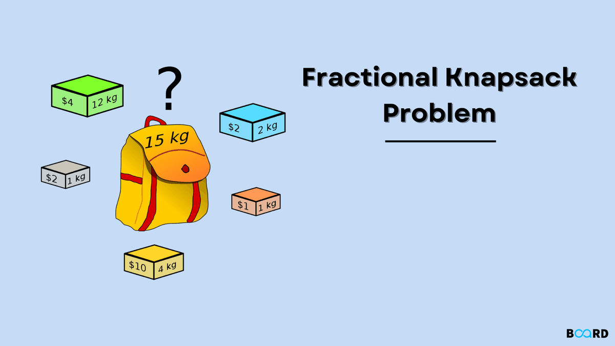 Introduction to Knapsack Problem, its Types and How to solve them